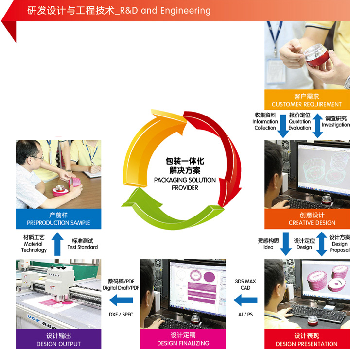 研发.jpg